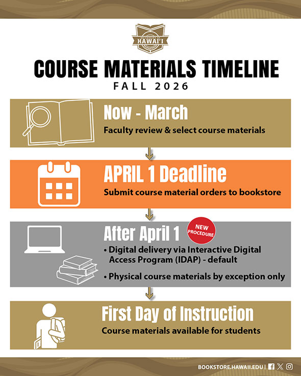 Important Dates to Remember